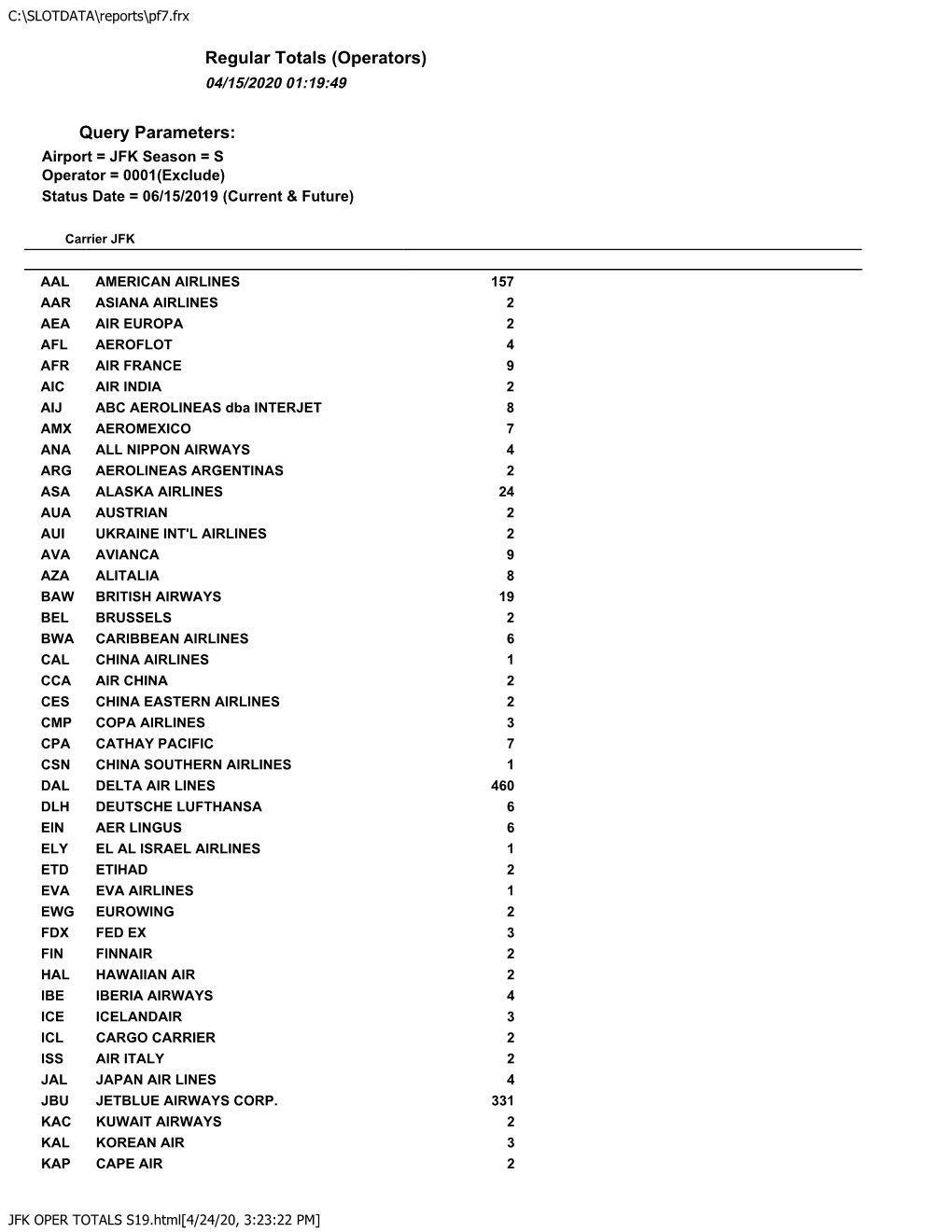 Regular Totals (Operators) Query Parameters