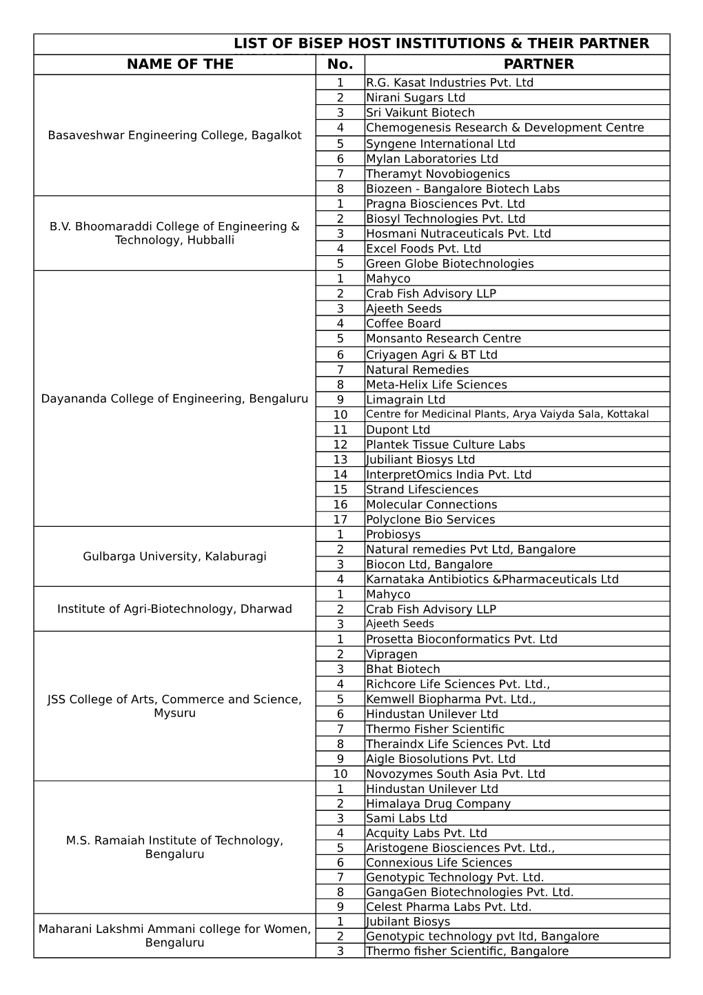 List of Partners Company