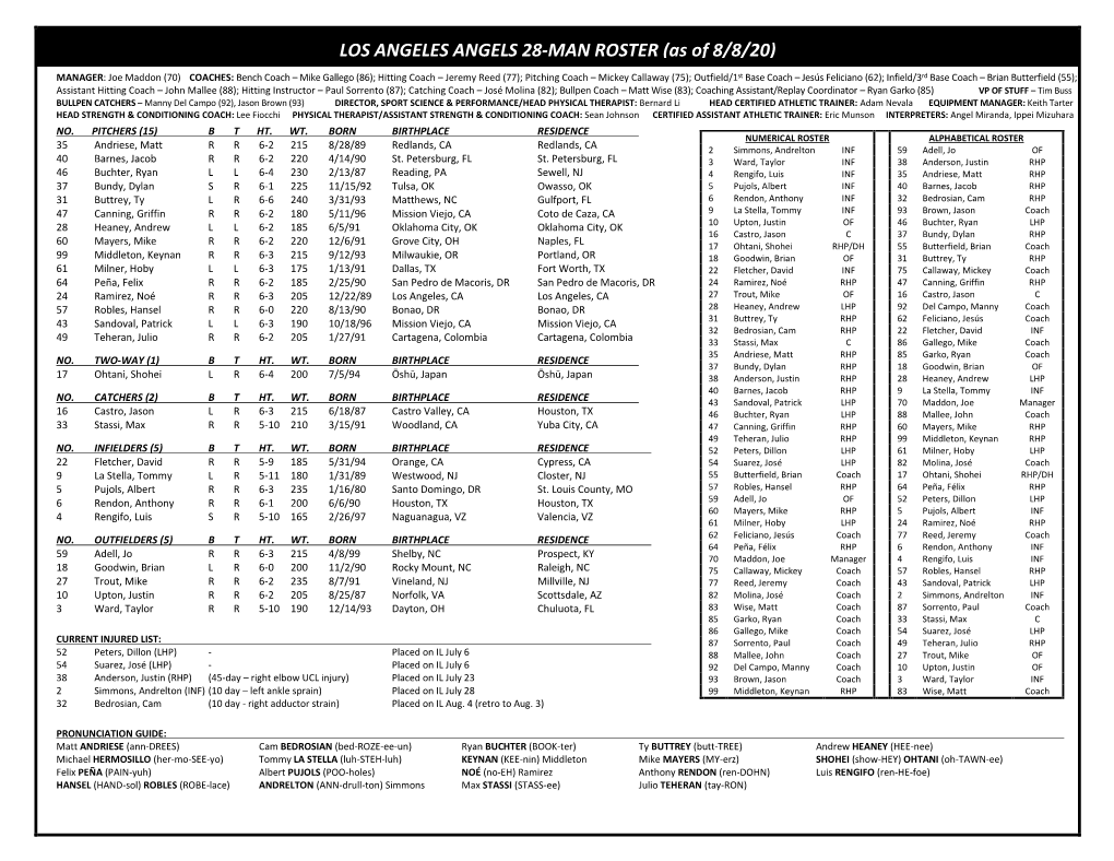 Angels Roster