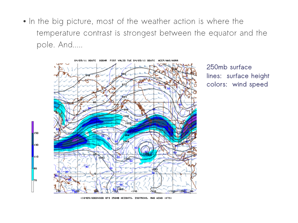 South Temperature Contrast Means That Upper-Level Pressure Surfaces Slope Strongly Downward (I.E., the Height Contours Are Closely Packed)