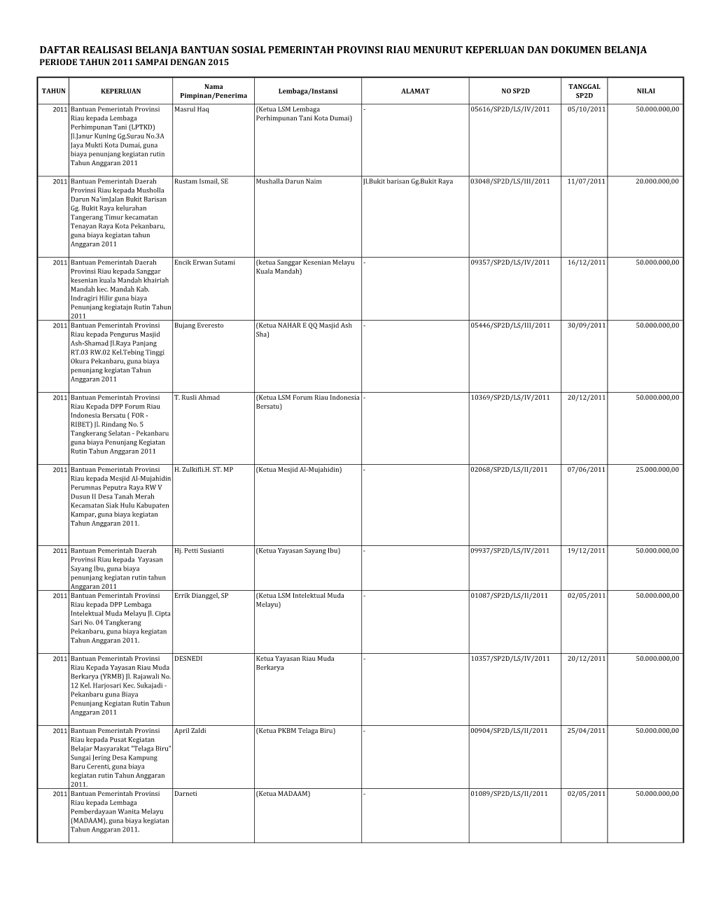 Realisasi Belanja Hibah Dan Bansos 2011 Sd 2018.Xlsx