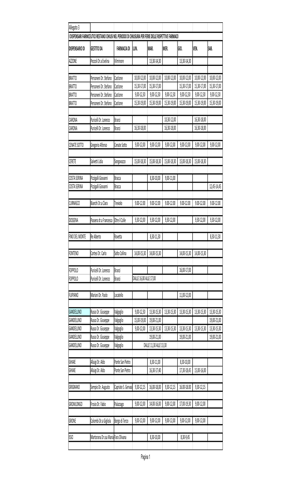 3 Orari Apertura Disp. Farmaceutici