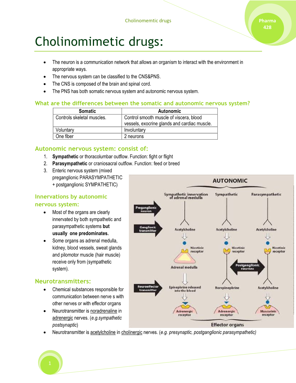 Cholinomimetic Drugs