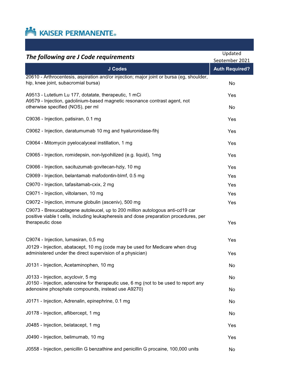 The Following Are J Code Requirements