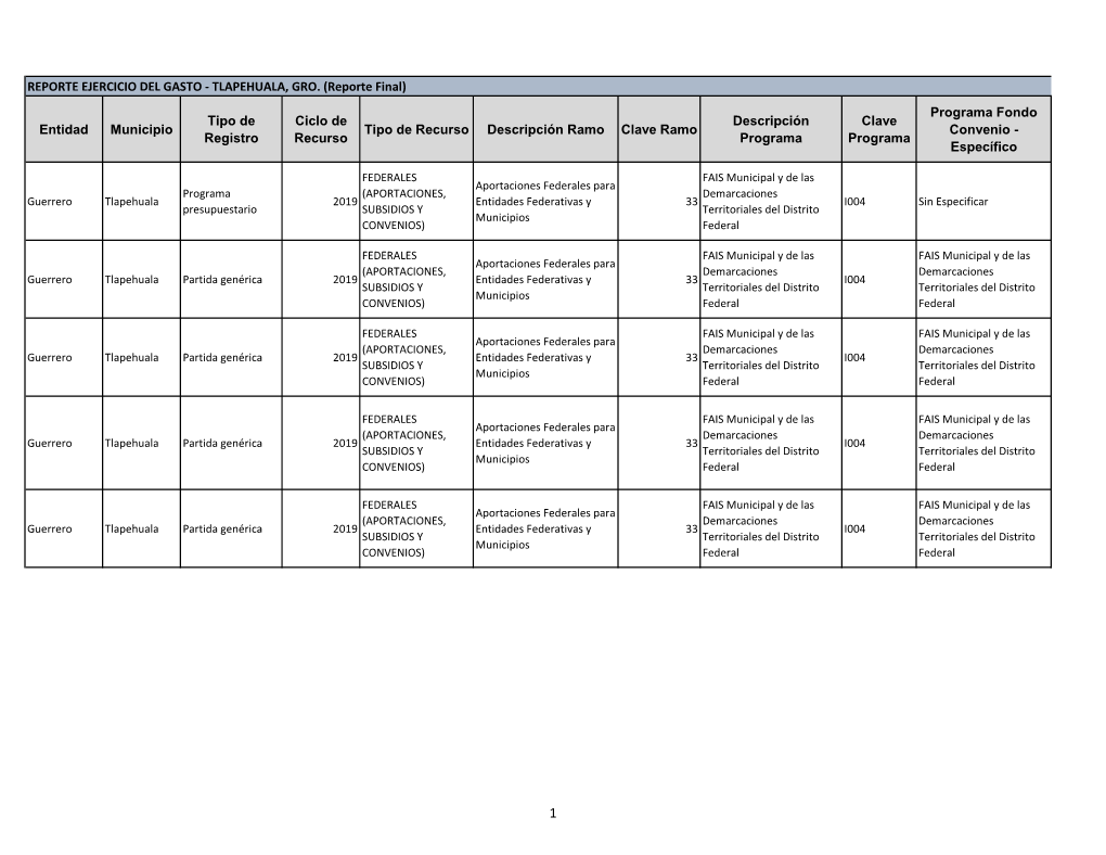 Gobierno Municipal De Tlapehuala, Gro