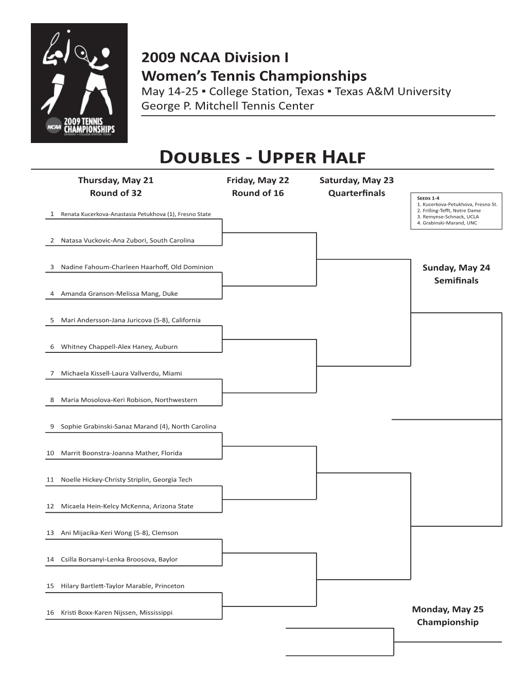 09 W Doubles Draw.Indd