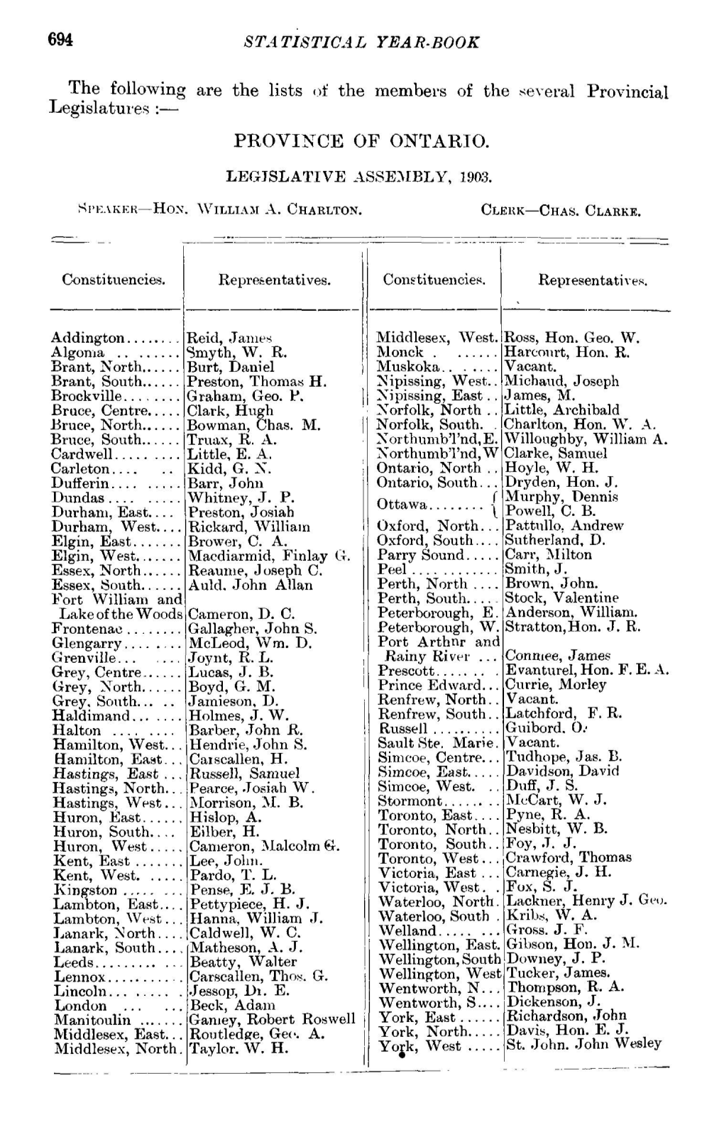 694 STATISTICAL YEAR-BOOK the Following Are the Lists of The