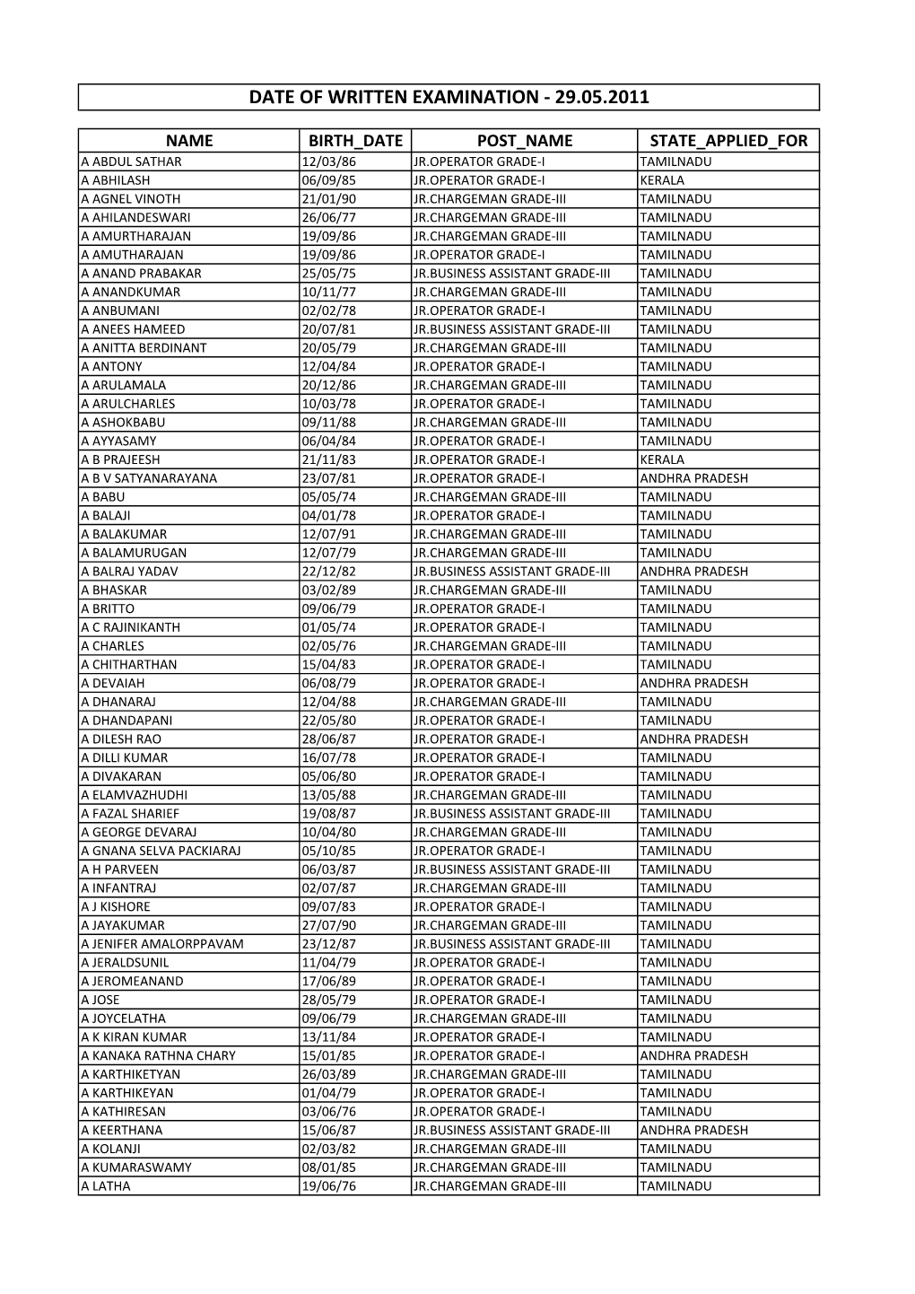 Date of Written Examination ‐ 29.05.2011