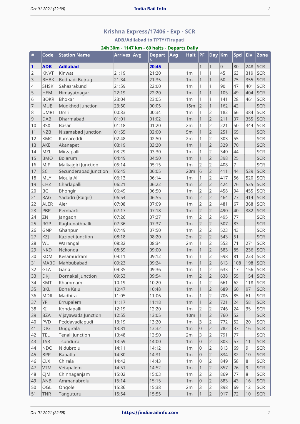 Krishna Express/17406