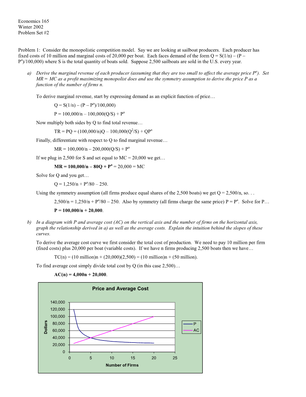 Price and Average Cost