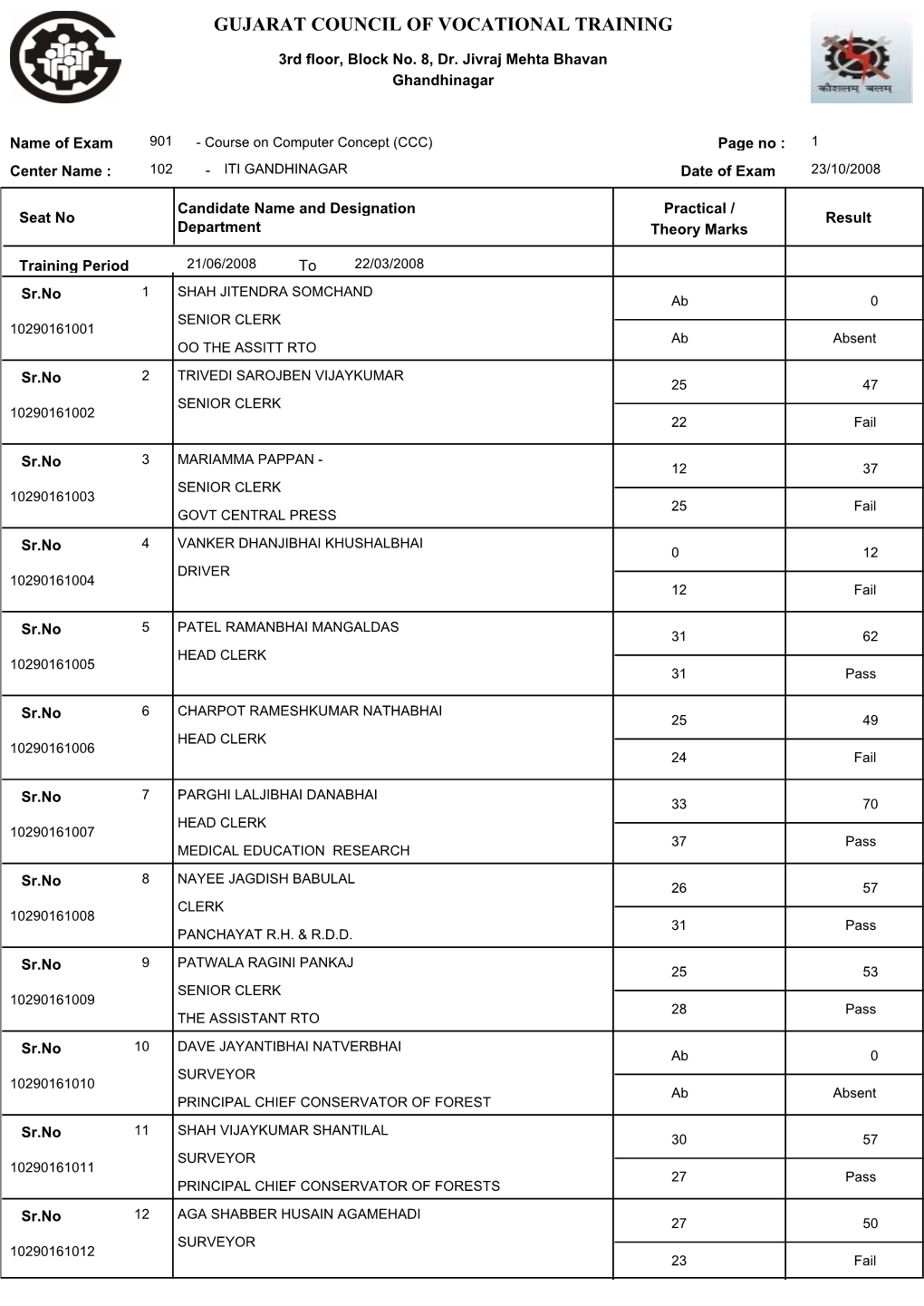 ITI GANDHINAGAR Date of Exam 23/10/2008