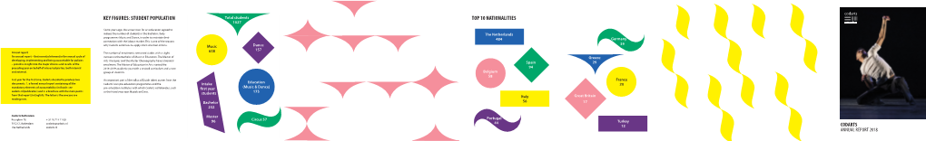 KEY FIGURES: STUDENT POPULATION Total Students TOP 10 NATIONALITIES 1027