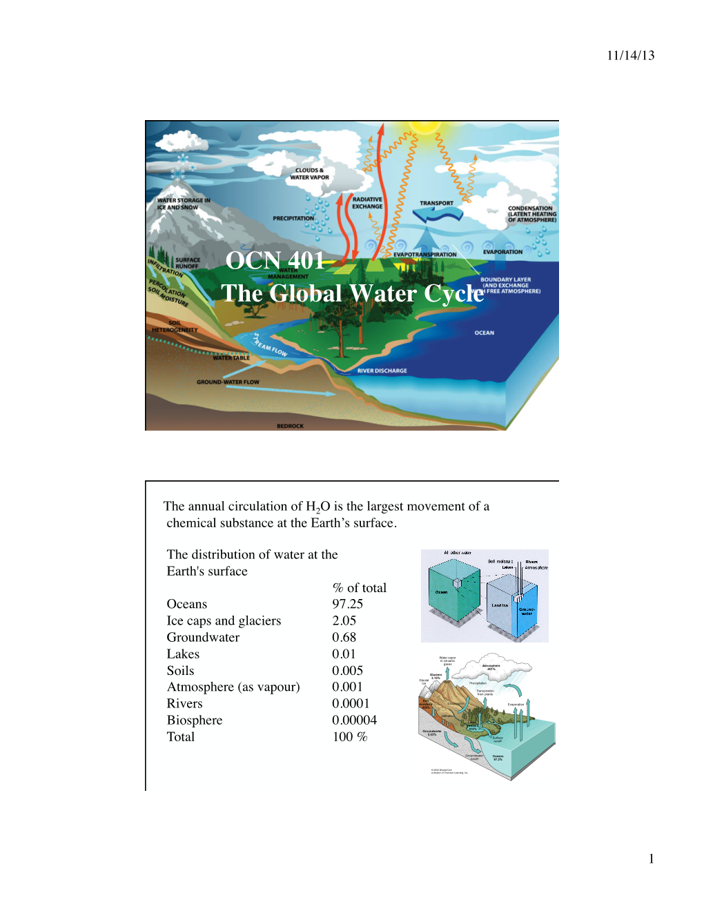 Water Cycle2013