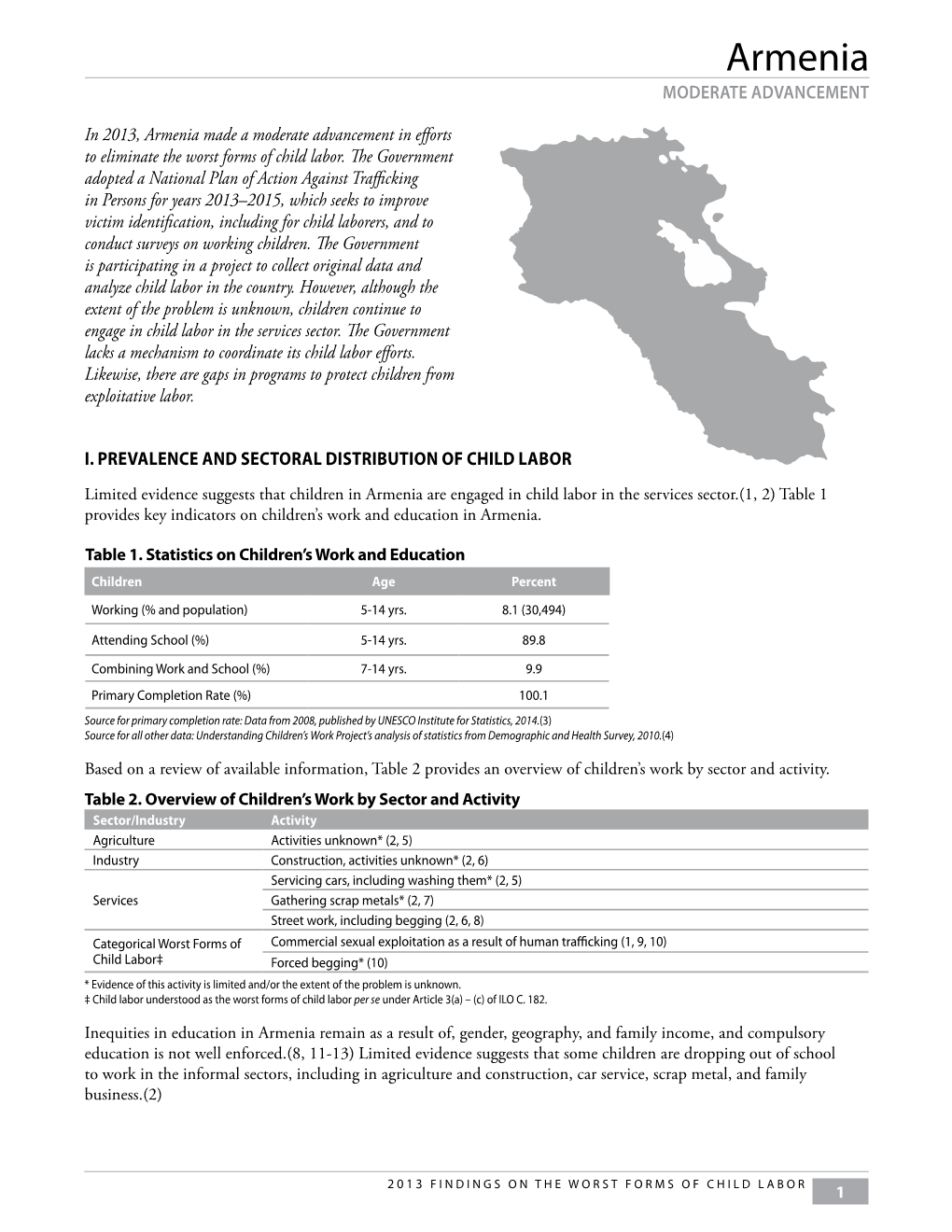 Armenia MODERATE ADVANCEMENT