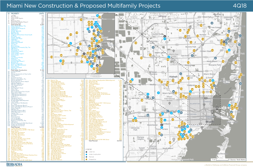 Miami New Construction & Proposed Multifamily Projects 4Q18