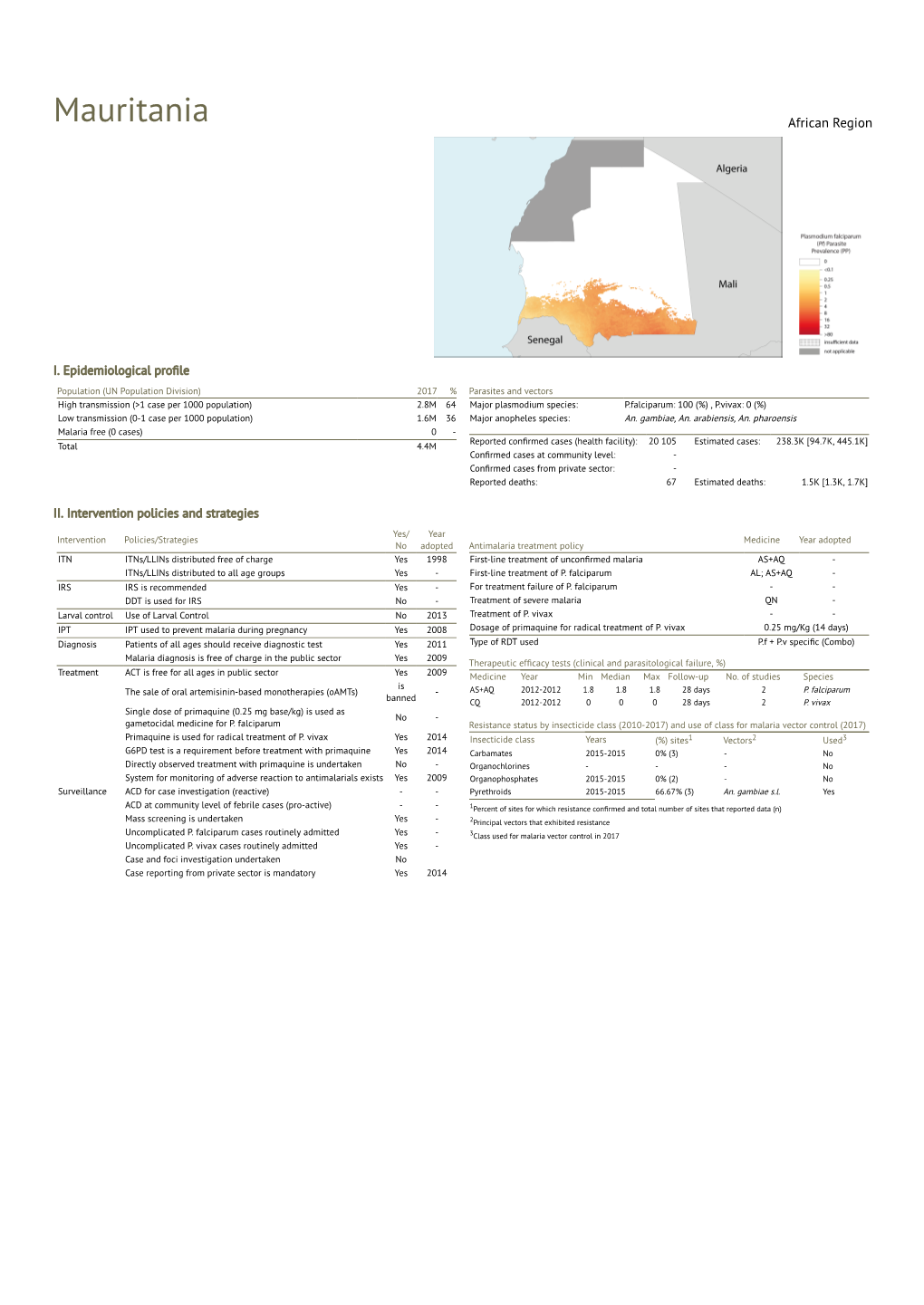 Mauritania African Region