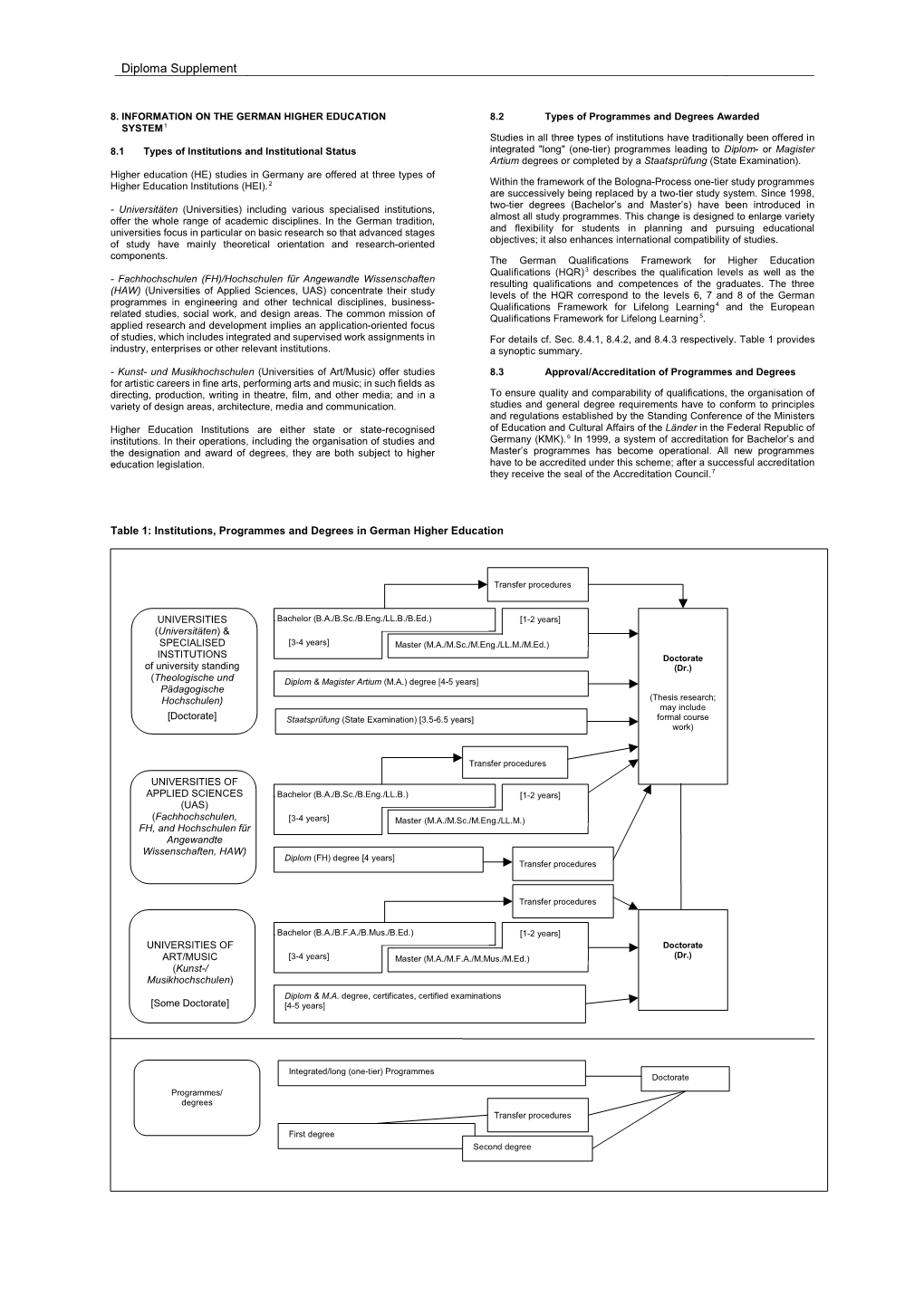 Diploma Supplement