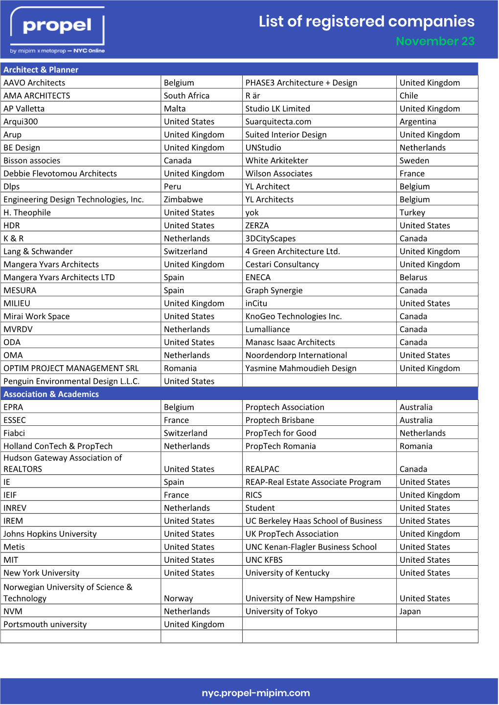 List of Registered Companies