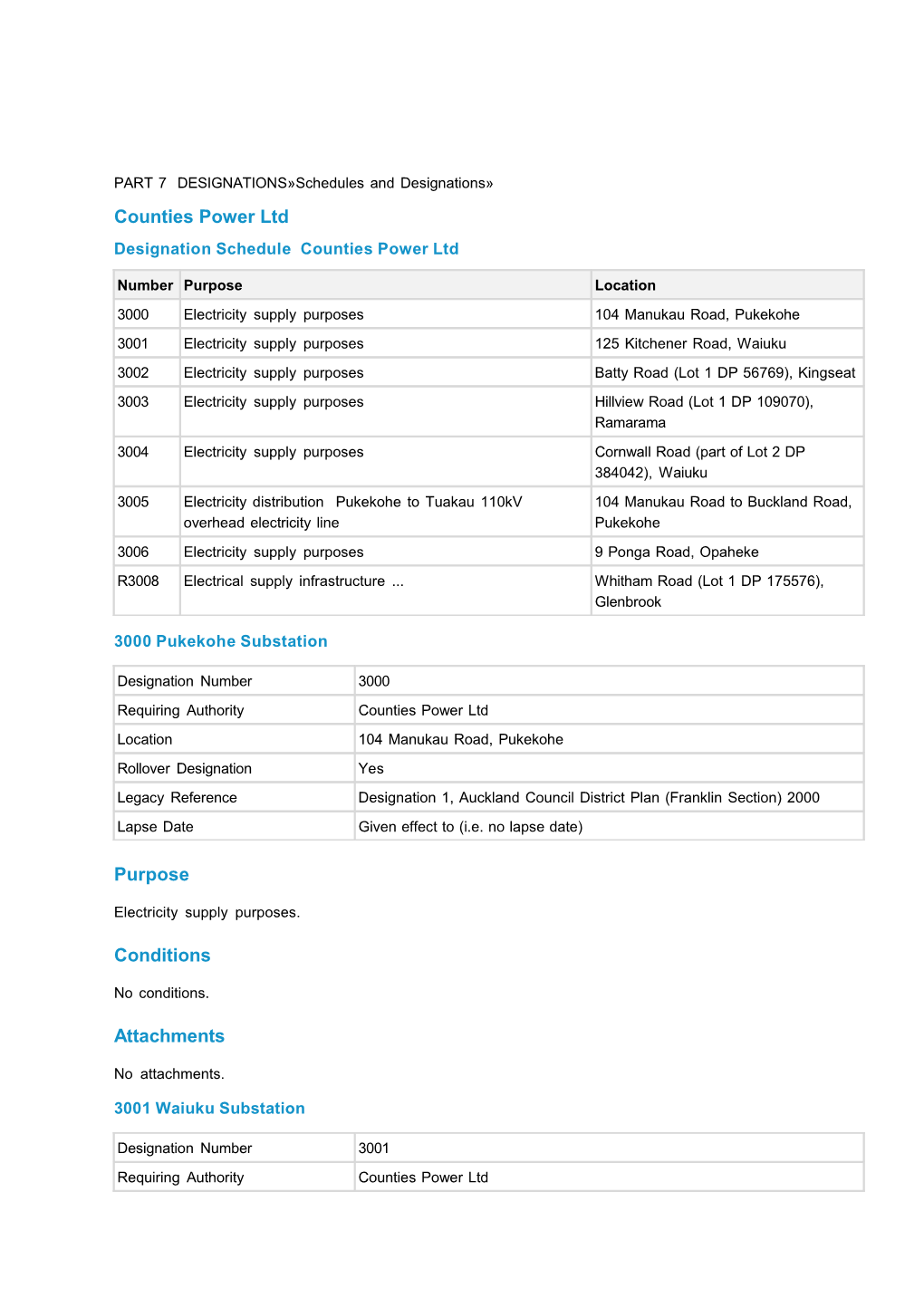 The Proposed Auckland Unitary Plan - Designations 8: Counties Power Ltd