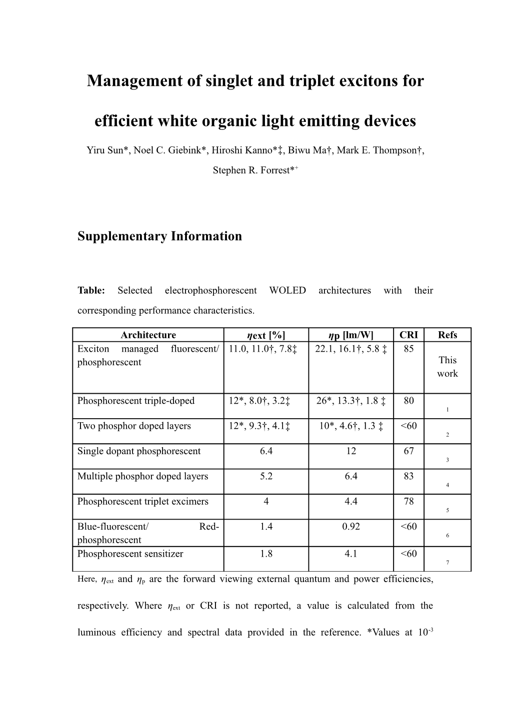 Calculation Of Ideal Total External Quantum And Power Efficiencies: