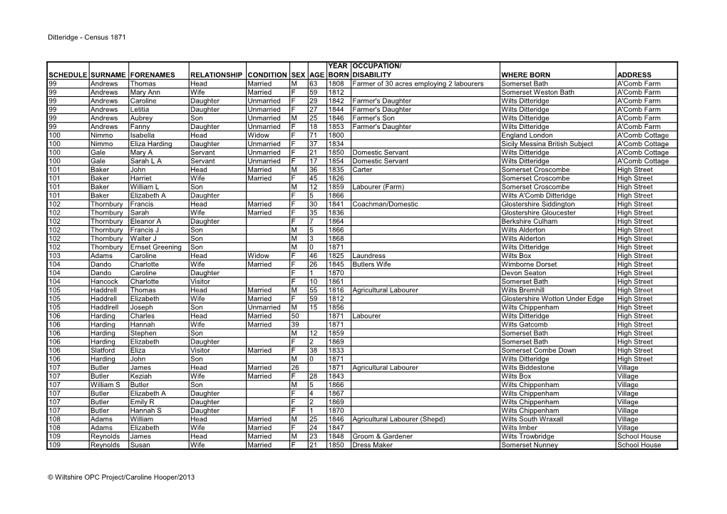 Ditteridge - Census 1871