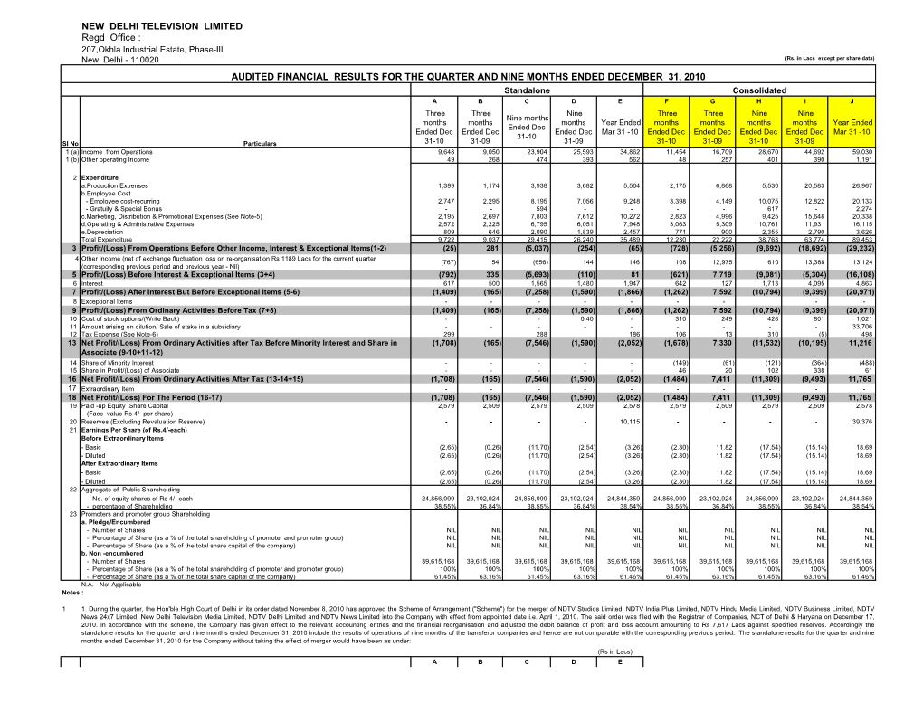 Audited Financial Results for the Quarter Ended December