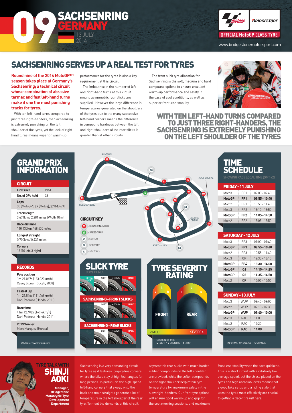 09Sachsenring Germany