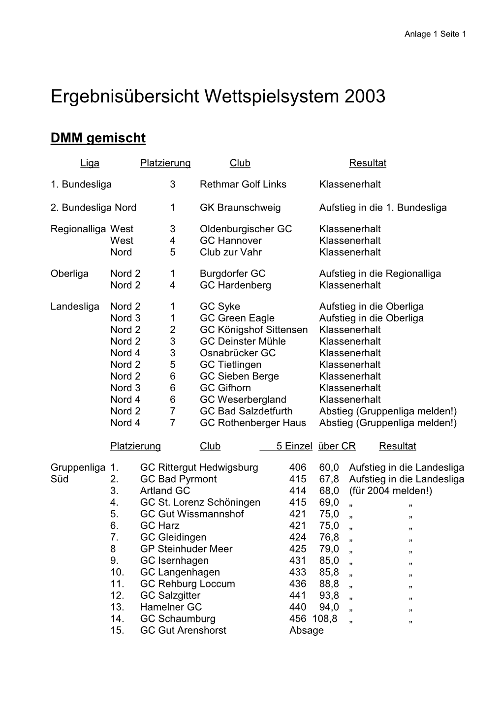 2003 DMM-Ligasystem