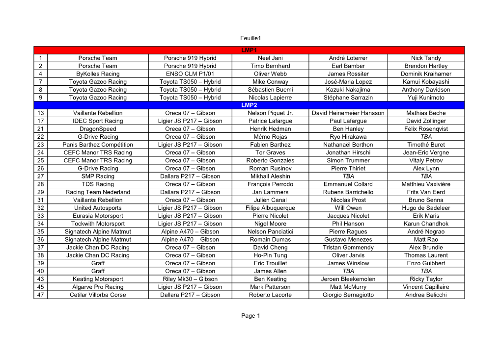 Feuille1 Page 1 LMP1 1 2 4 7 8 9 LMP2 13 17 21 22 23 Nathanaël