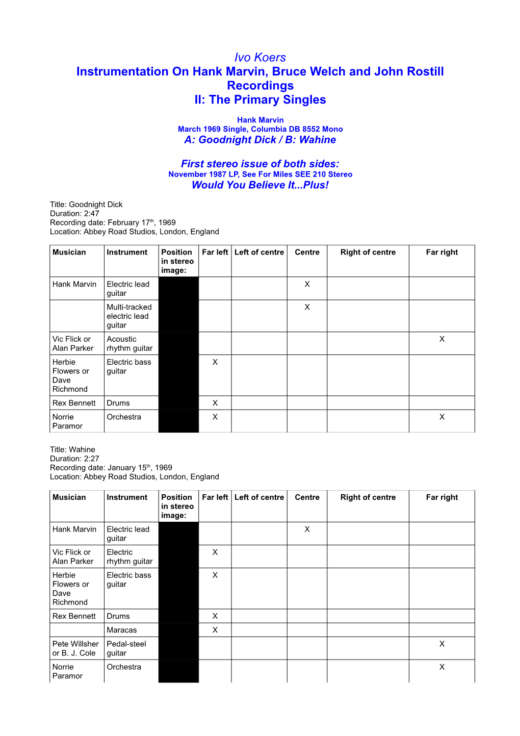 The Primary Singles