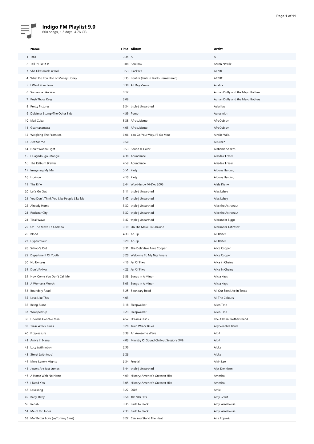 Indigo FM Playlist 9.0 600 Songs, 1.5 Days, 4.76 GB