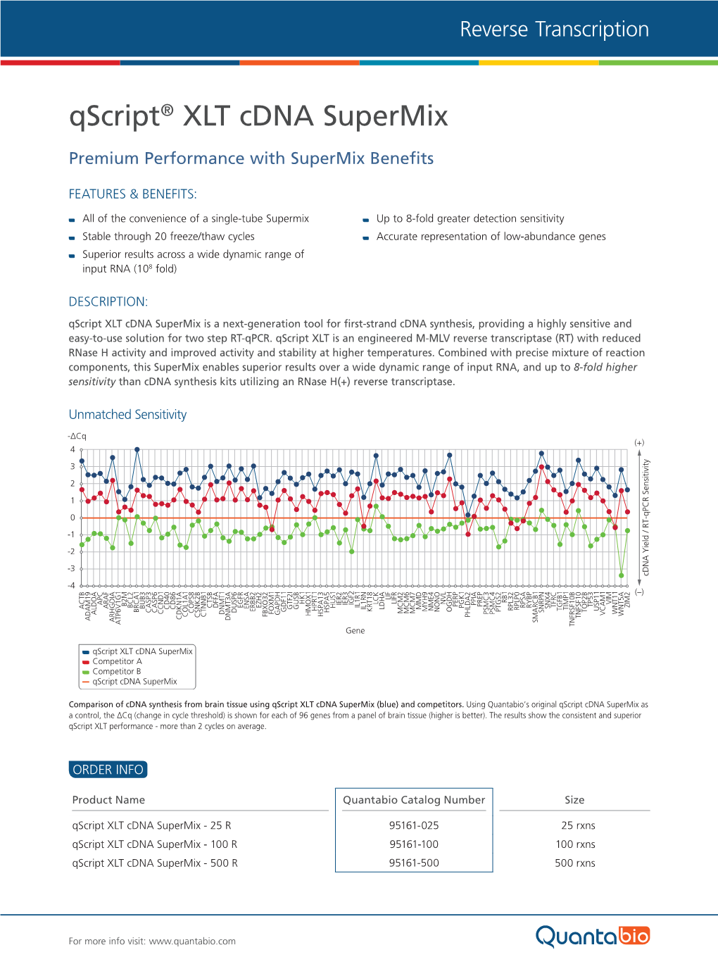 Qscript® XLT Cdna Supermix