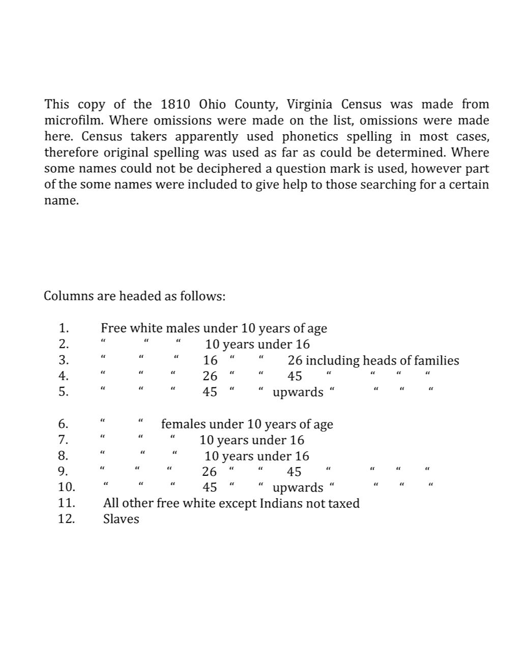 Ohio County, VA Census Records, 1810