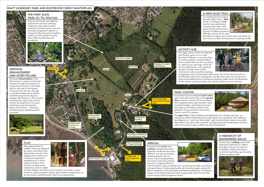 Draft Kilbroney Park and Rostrevor Forest Masterplan