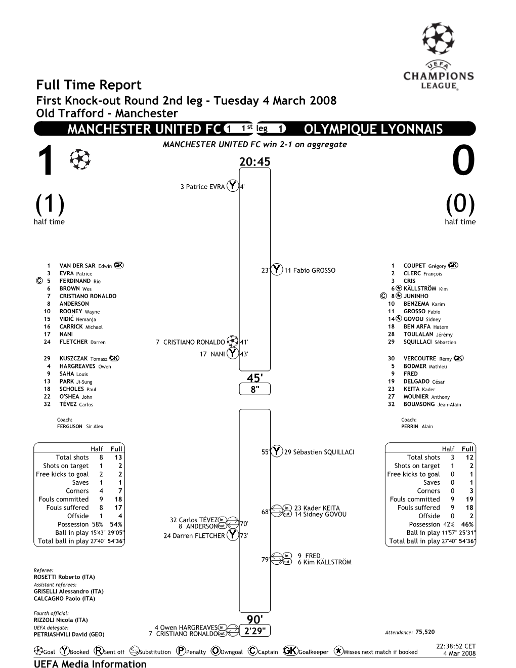 Full Time Report MANCHESTER UNITED FC OLYMPIQUE LYONNAIS