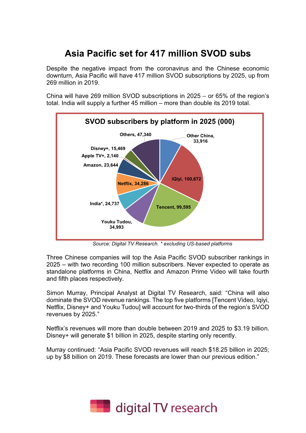 Asia Pacific Set for 417 Million SVOD Subs