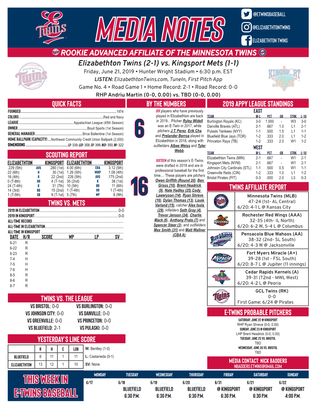 Media NOTES Elizabethton Twins ROOKIE ADVANCED AFFILIATE of the MINNESOTA TWINS Elizabethton Twins (2-1) Vs