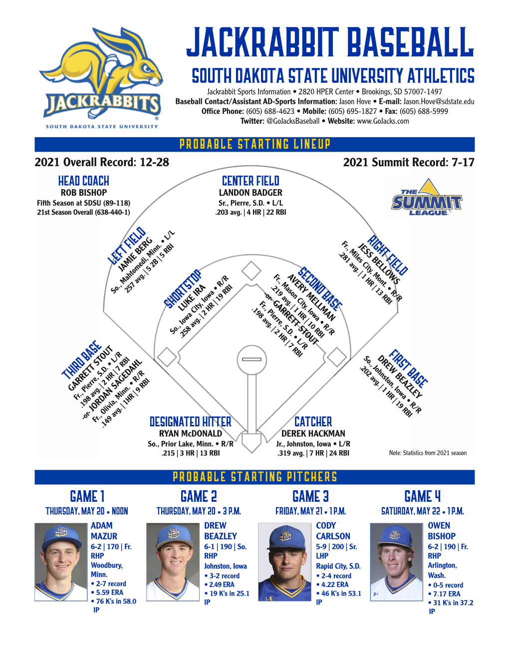 Jackrabbit Baseball