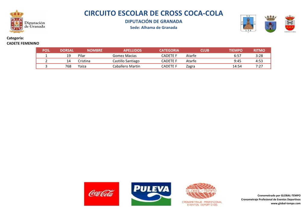 CIRCUITO ESCOLAR DE CROSS COCA-COLA DIPUTACIÓN DE GRANADA Sede: Alhama De Granada