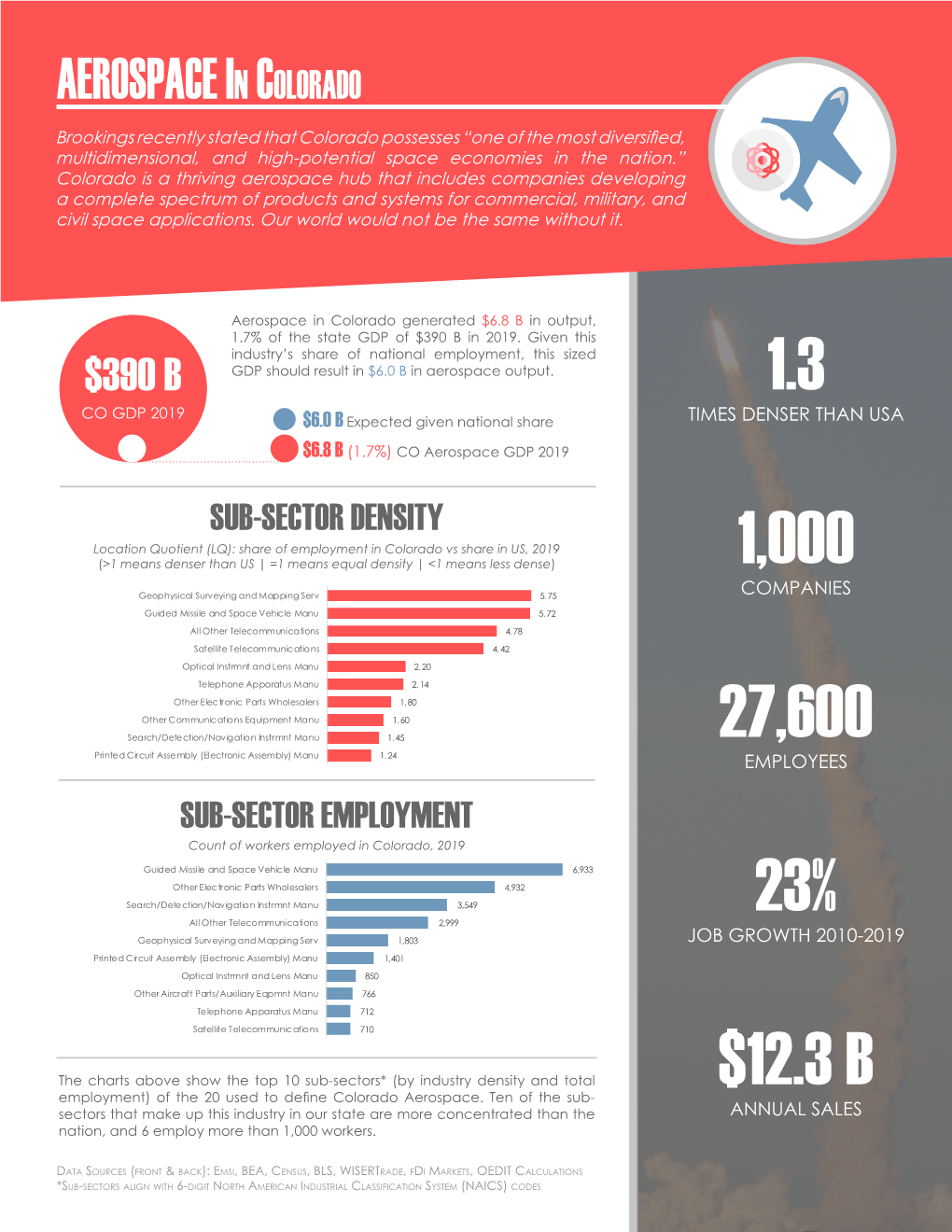 Download Industry Profile