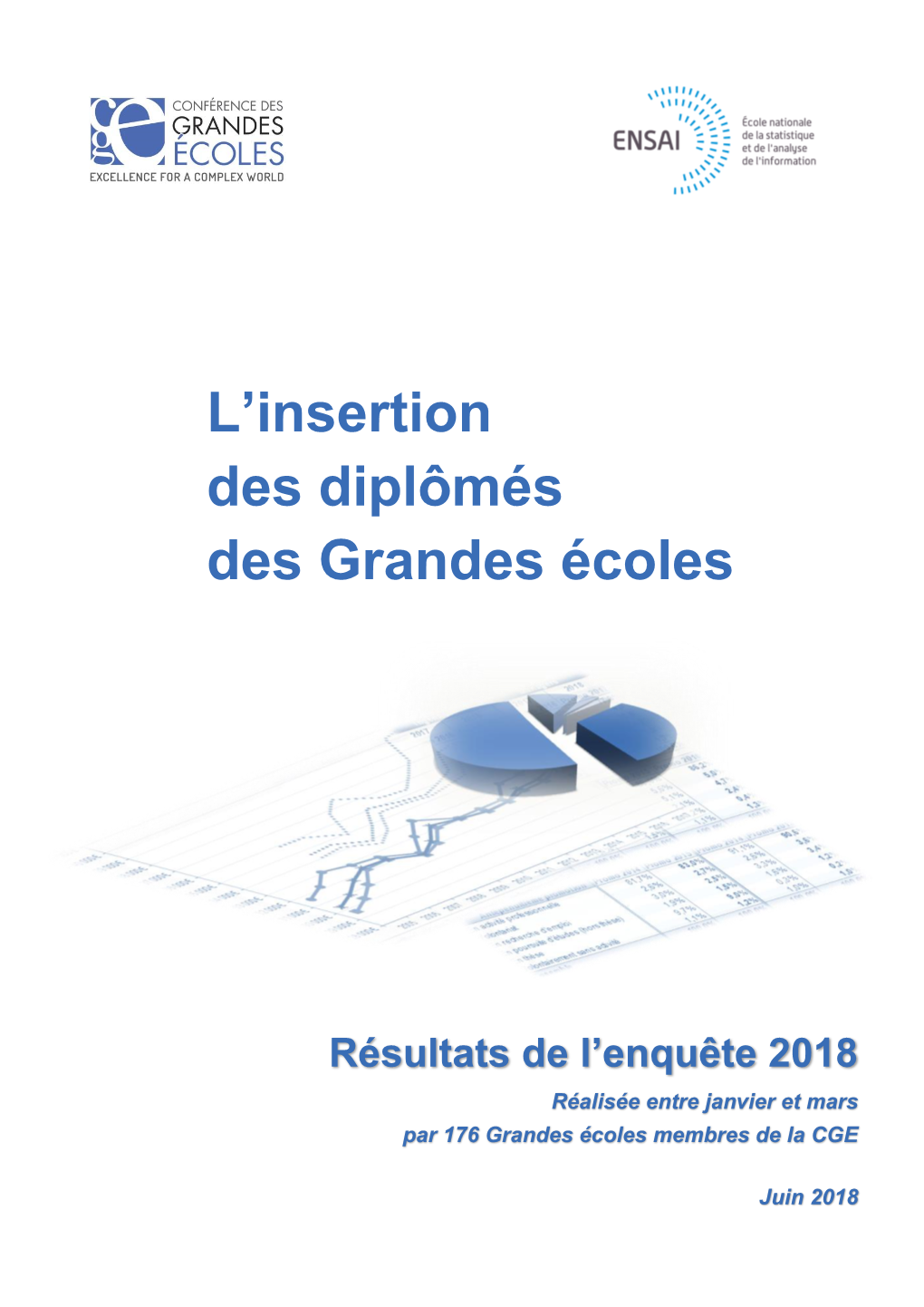 Résultats De L'enquête 2015 Sur L'insertion Des Jeunes Diplômés Des Grandes Écoles, Membres De La