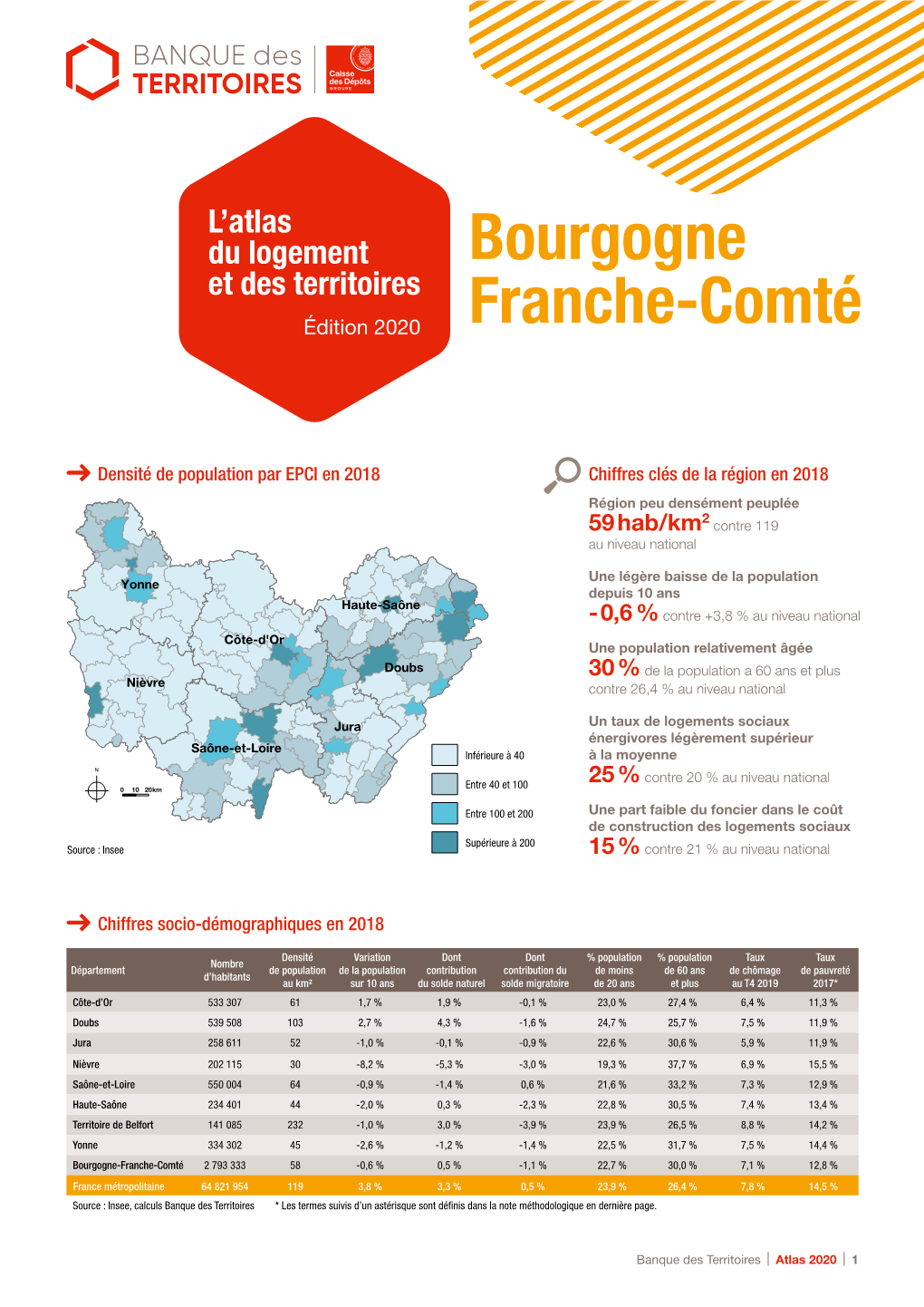 Bourgogne Franche-Comté