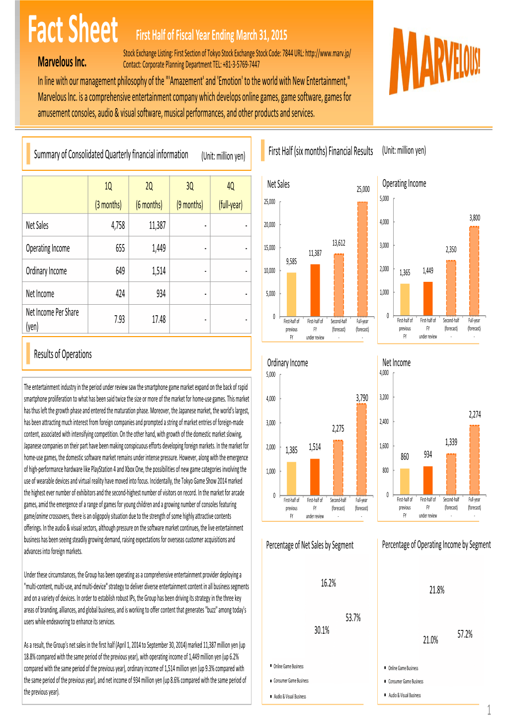 FACTBOOK for the First Half of Fiscal Year Ending March 31, 2015