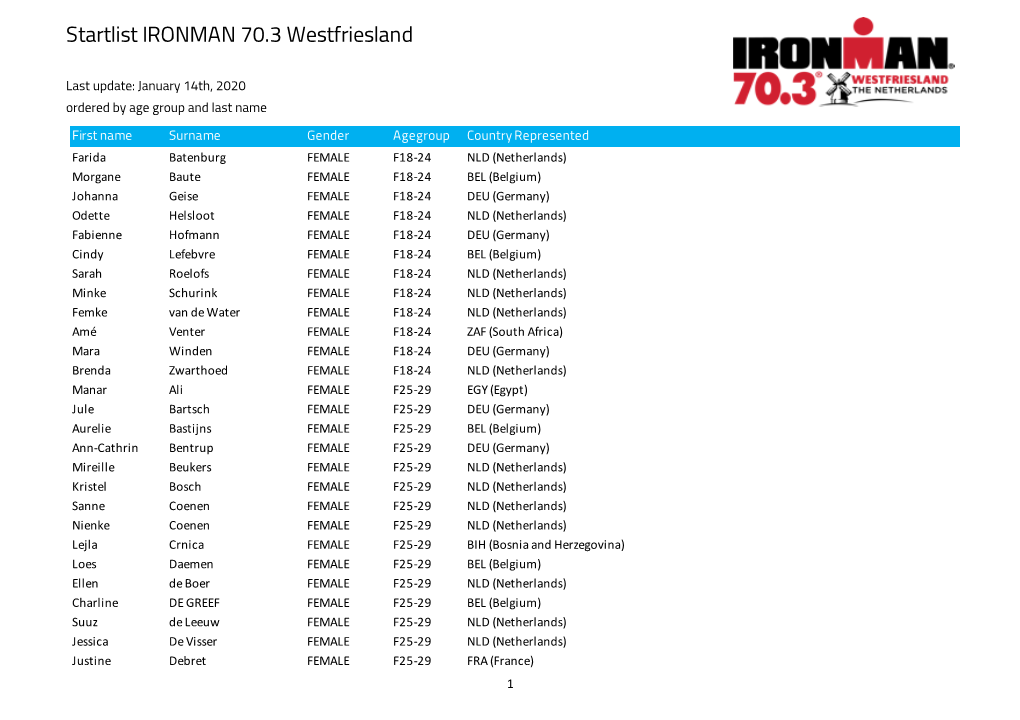 Startlist IRONMAN 70.3 Westfriesland