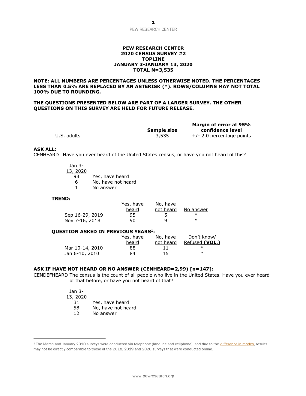 Topline Questionnaire