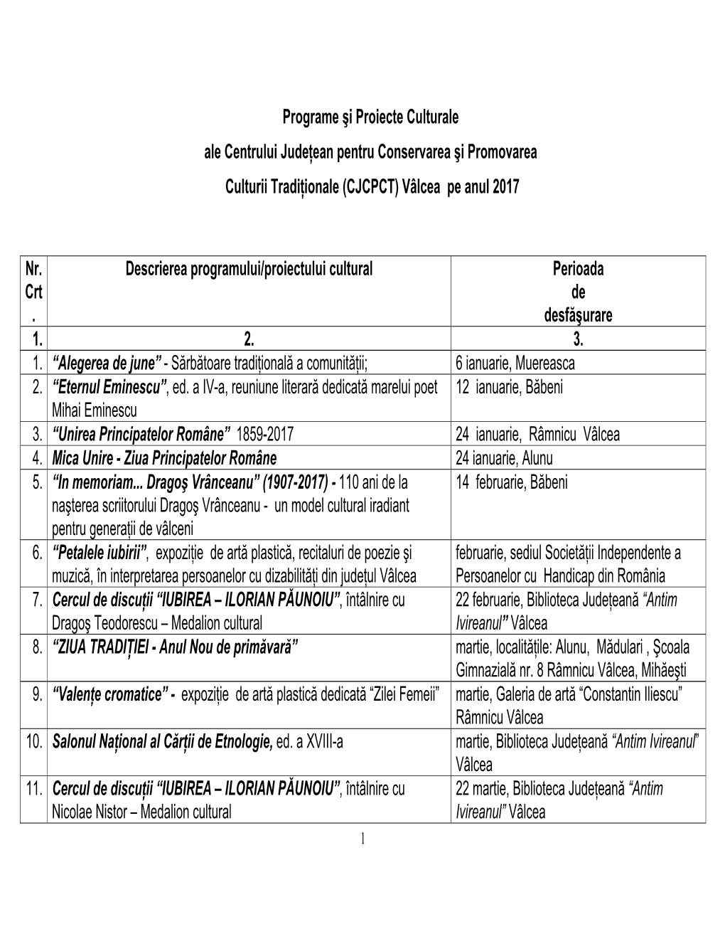 Programe Şi Proiecte Culturale Ale Centrului Judeţean Pentru Conservarea Şi Promovarea Culturii Tradiţionale (CJCPCT) Vâlcea Pe Anul 2017