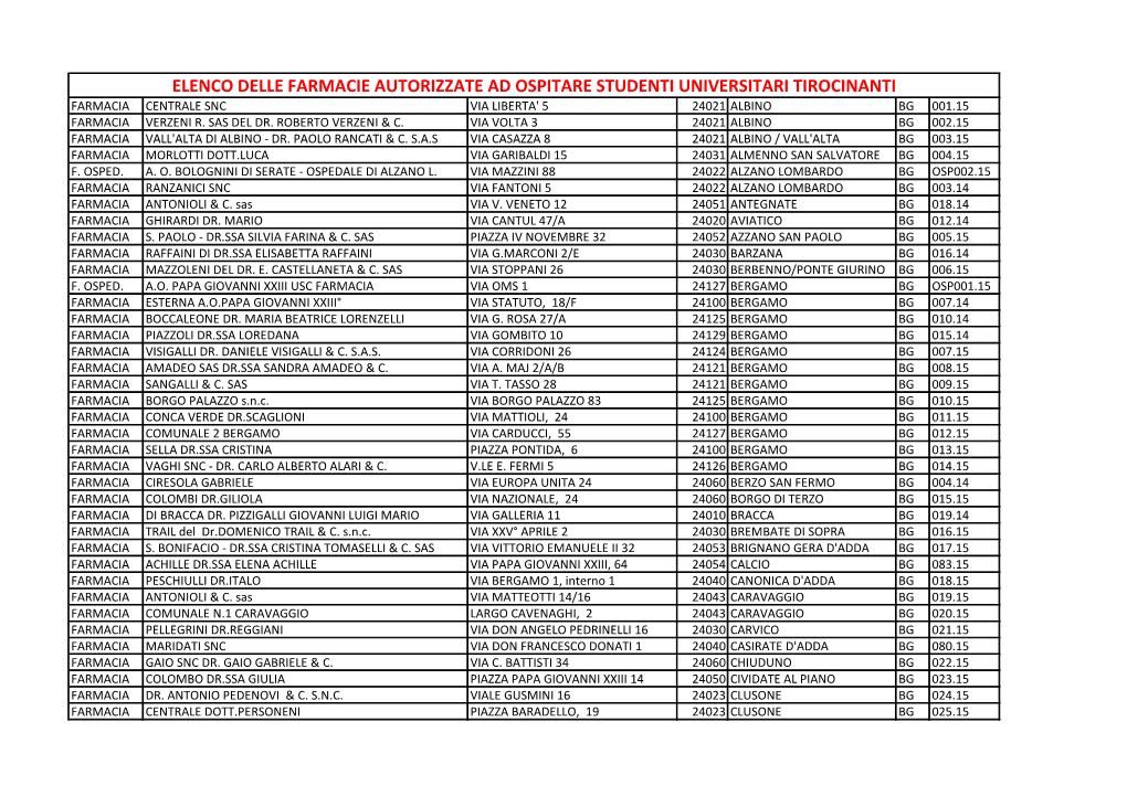 Elenco Delle Farmacie Autorizzate Ad Ospitare Studenti Universitari Tirocinanti Farmacia Centrale Snc Via Liberta' 5 24021 Albino Bg 001.15 Farmacia Verzeni R