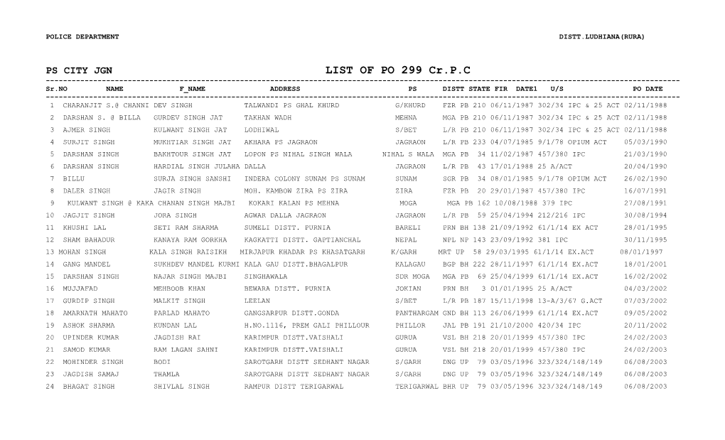 PO List Cr.PC