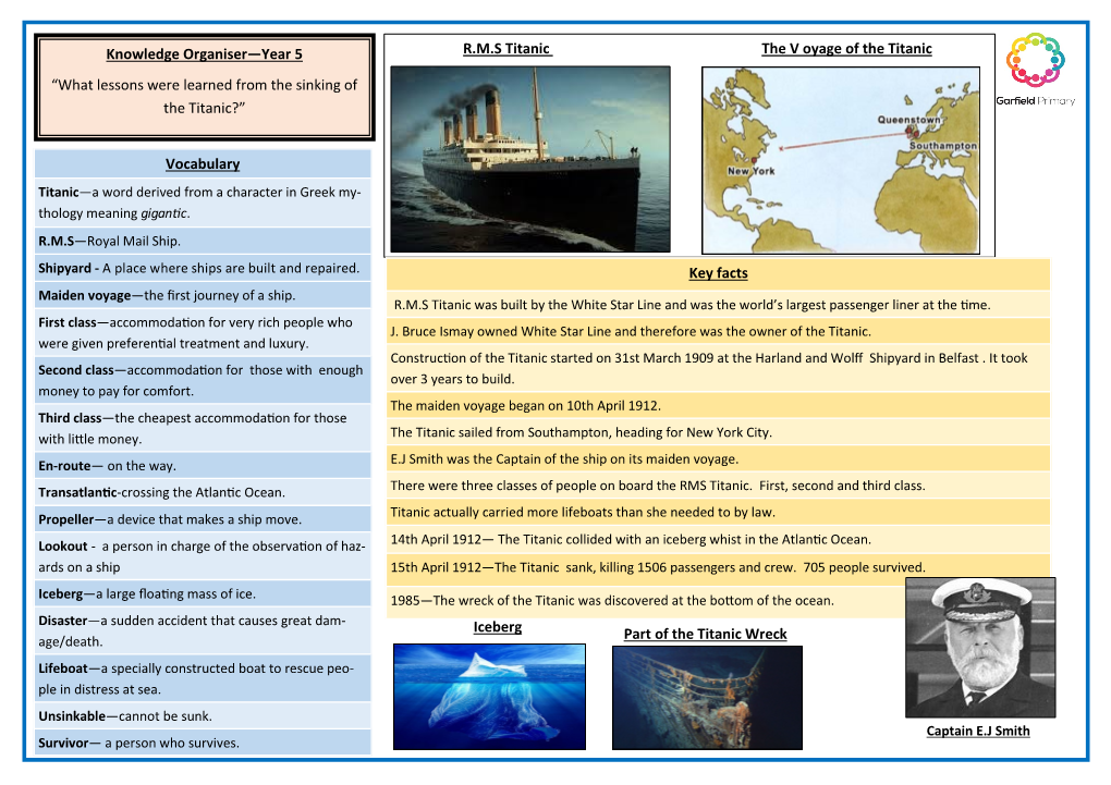 Knowledge Organiser—Year 5 “What Lessons Were Learned from the Sinking of the Titanic?” R.M.S Titanic the V Oyage Of