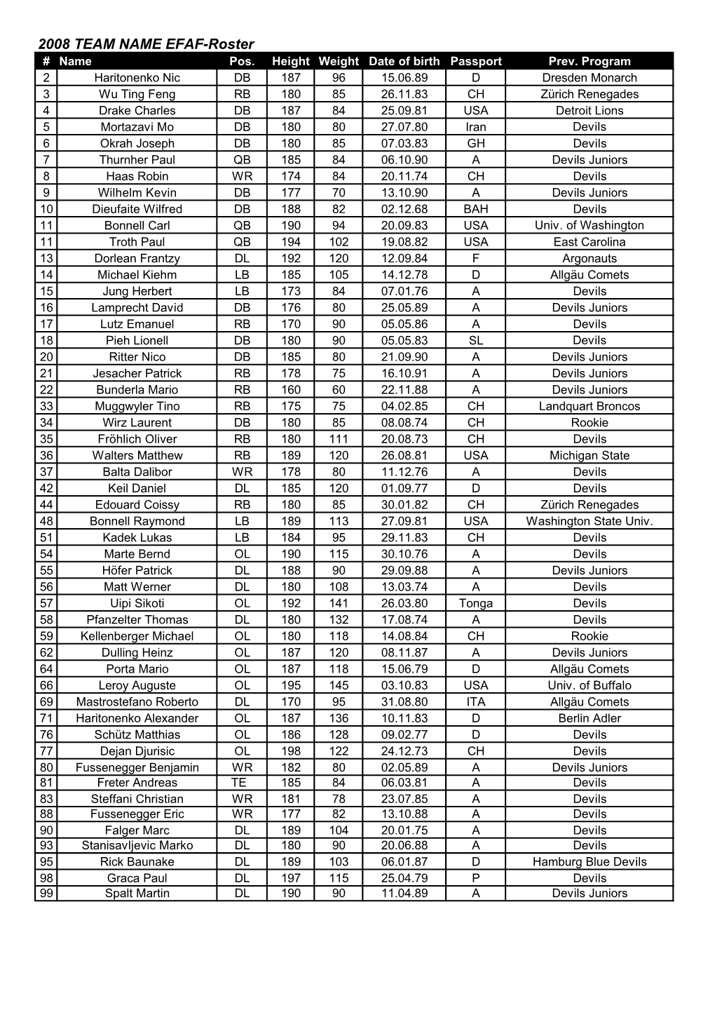 2008 Team Roster(1)